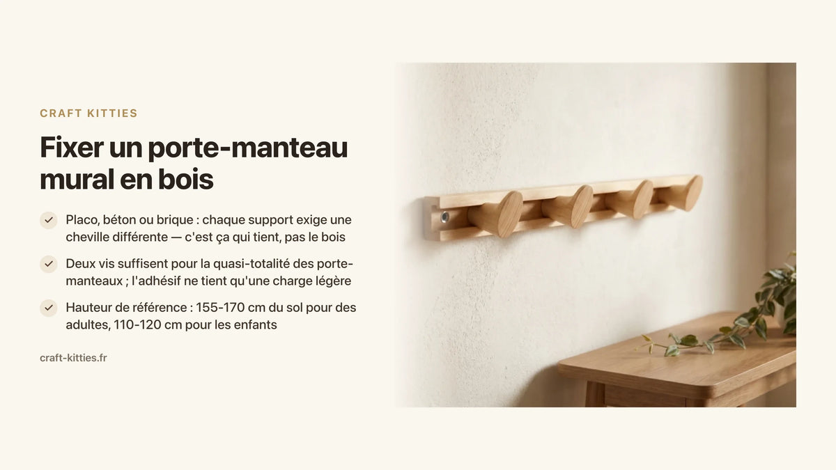 Fixer un porte-manteau mural en bois : percer ou pas, guide selon le support — Craft Kitties